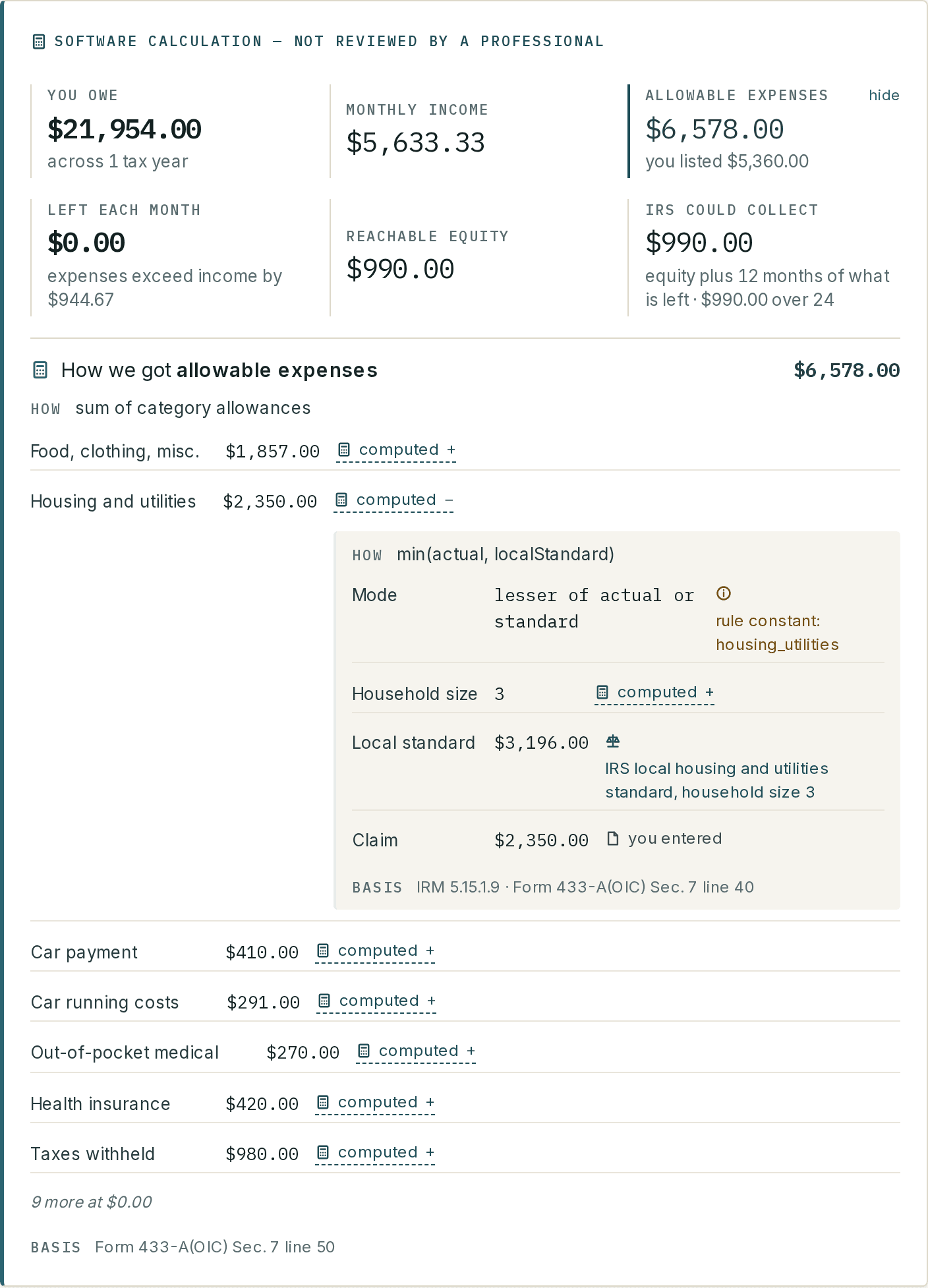 The provenance ledger for allowable expenses, with housing opened to show the local IRS standard and the entered amount